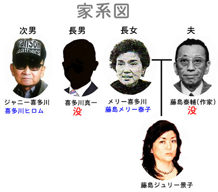 「驚愕の報道！藤島ジュリー景子氏がジャニーズ社長の退任か？」